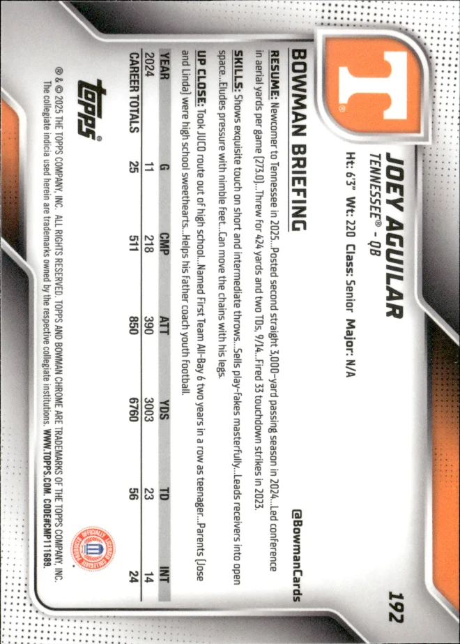 Joey Aguilar card back