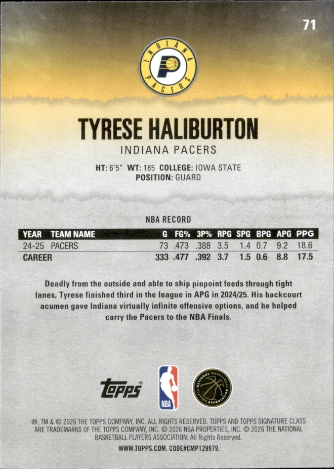 Tyrese Haliburton card back