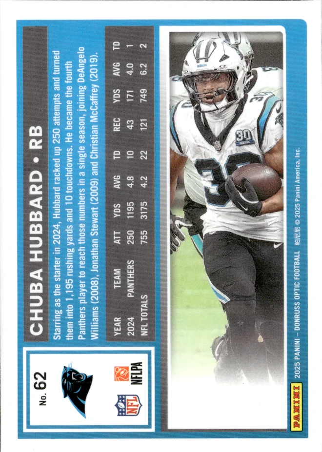 Chuba Hubbard card back