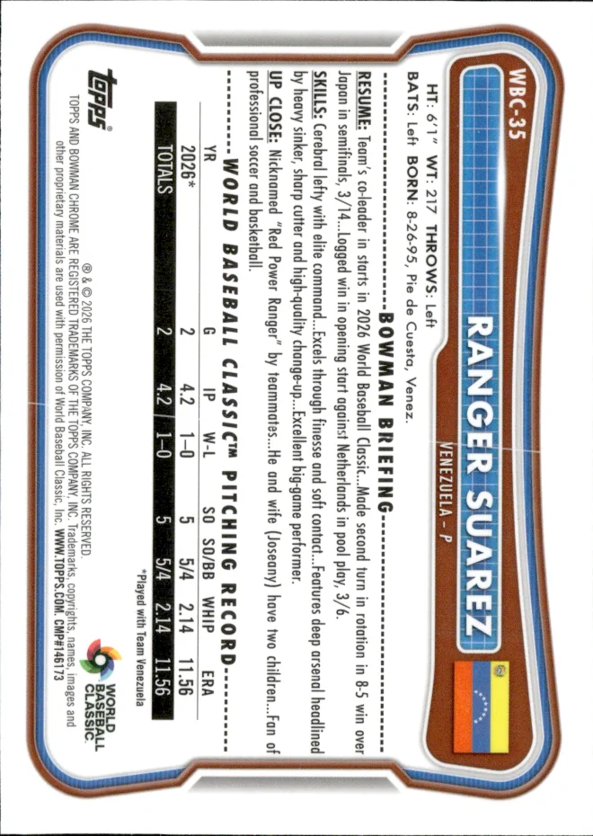 Ranger Suarez card back