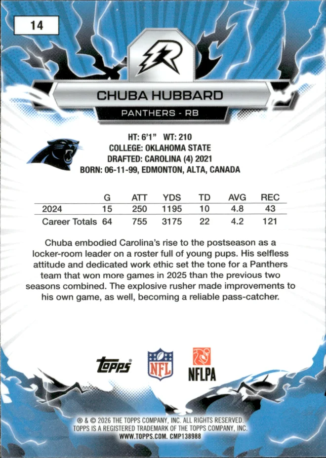 Chuba Hubbard card back