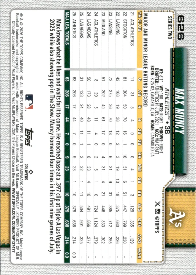 Max Muncy card back