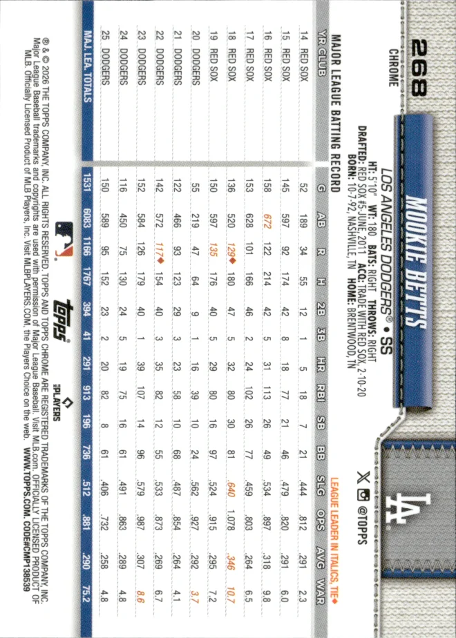 Mookie Betts card back