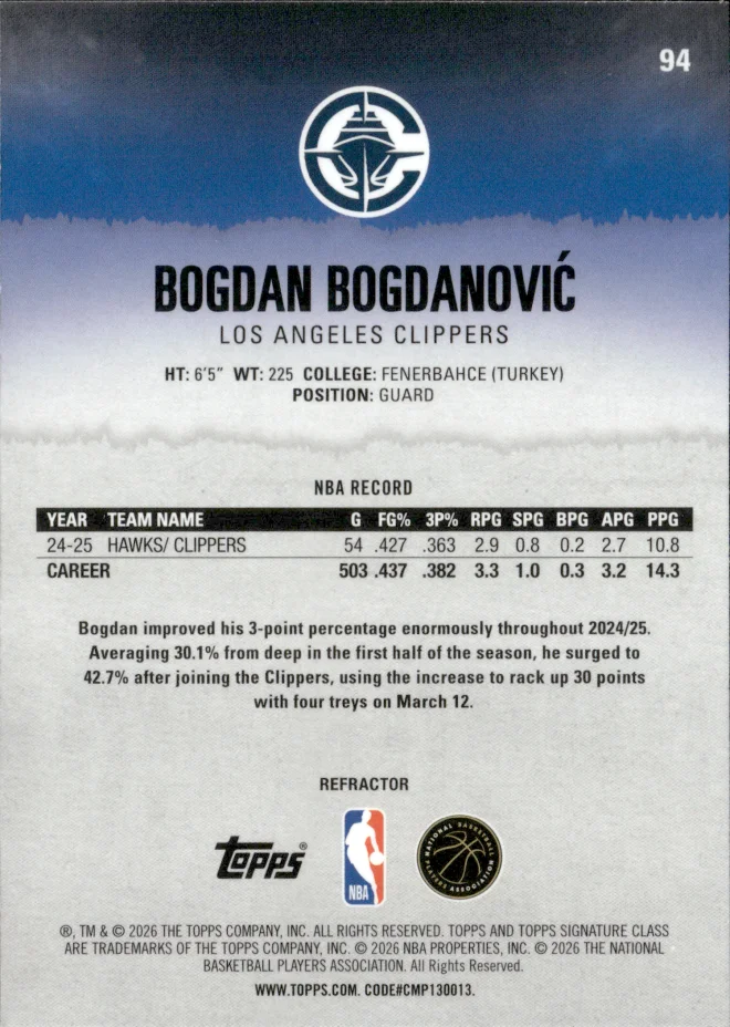 Bogdan Bogdanović card back