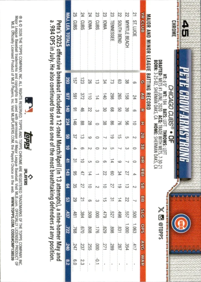 Pete Crow-Armstrong card back
