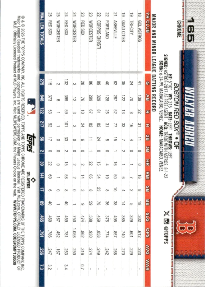 Wilyer Abreu card back