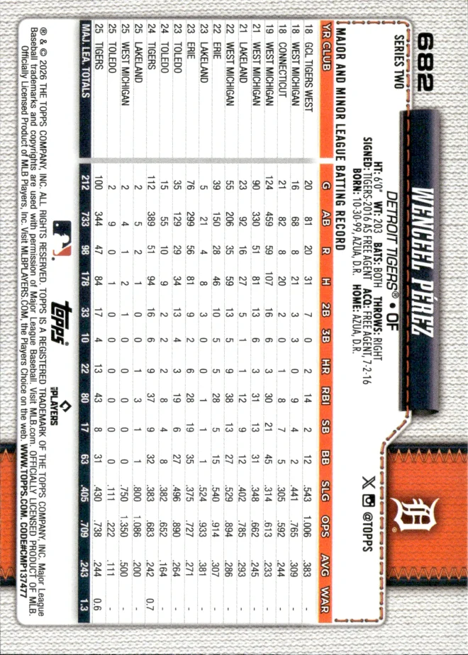 Wenceel Pérez card back