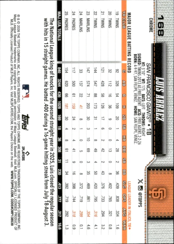 Luis Arraez card back