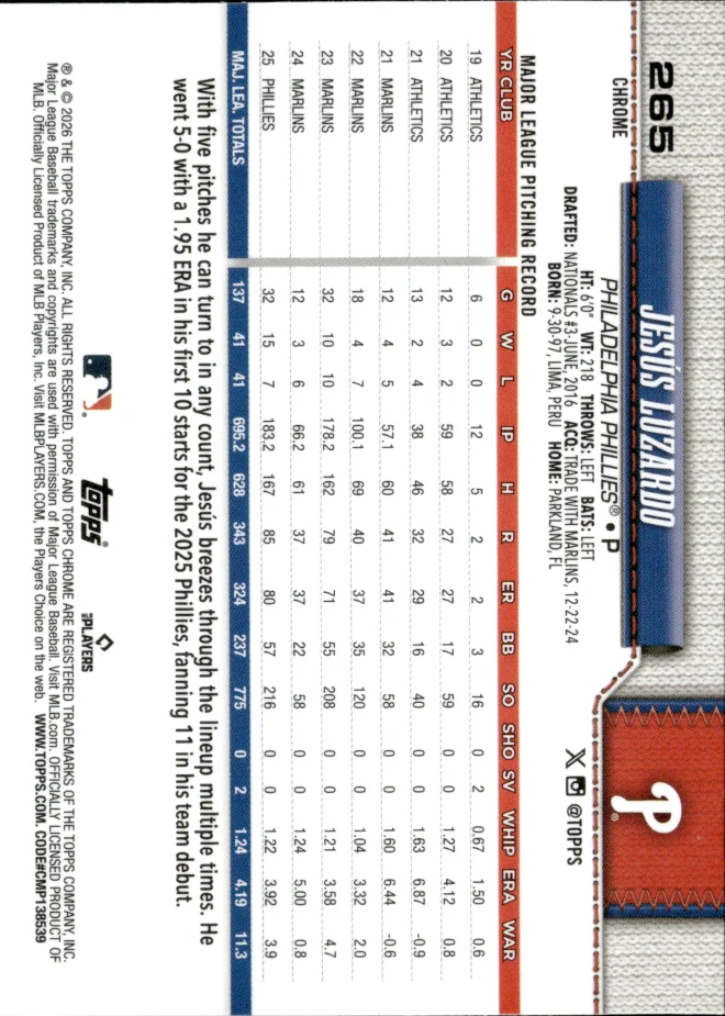 Jesús Luzardo card back