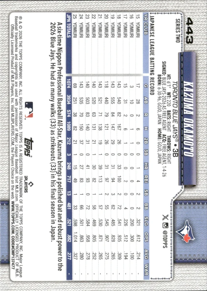 Kazuma Okamoto card back