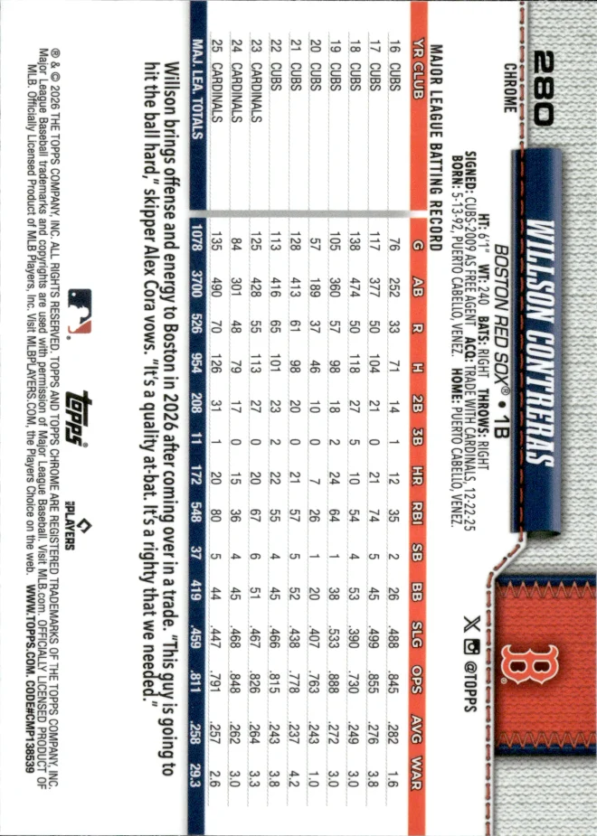Willson Contreras card back