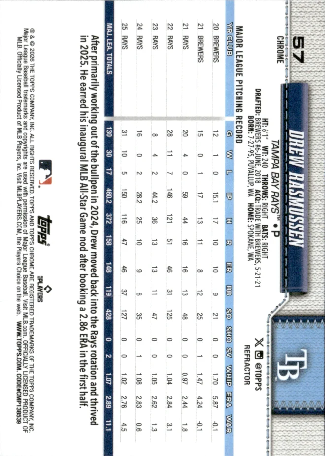 Drew Rasmussen card back