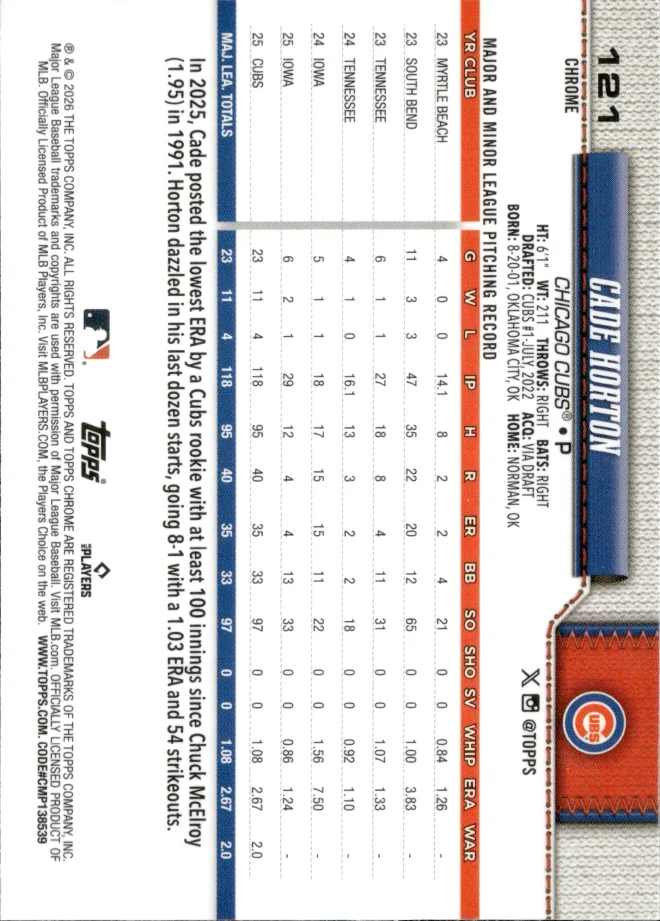 Cade Horton card back