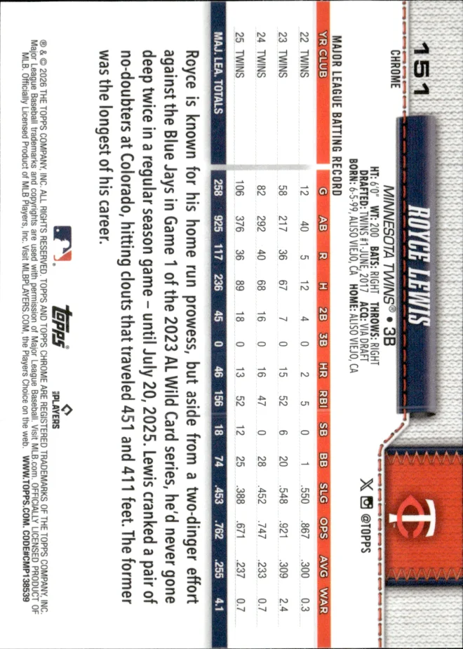 Royce Lewis card back