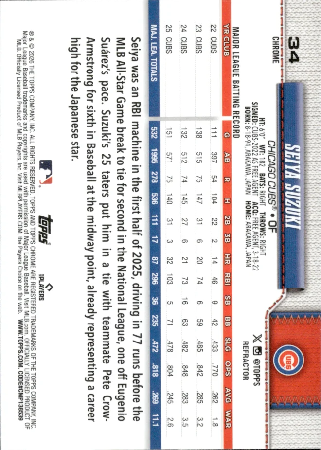 Seiya Suzuki card back