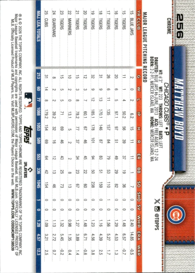 Matthew Boyd card back