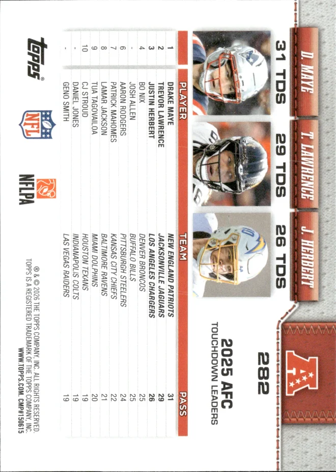 Drake Maye / Trevor Lawrence / Justin Herbert card back