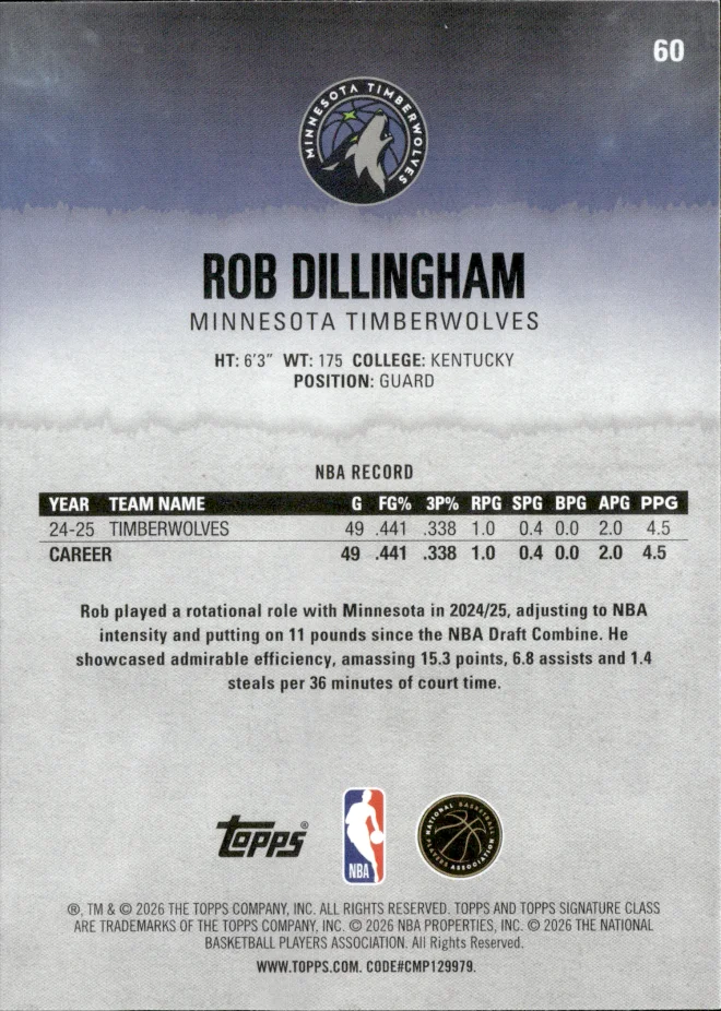 Rob Dillingham card back