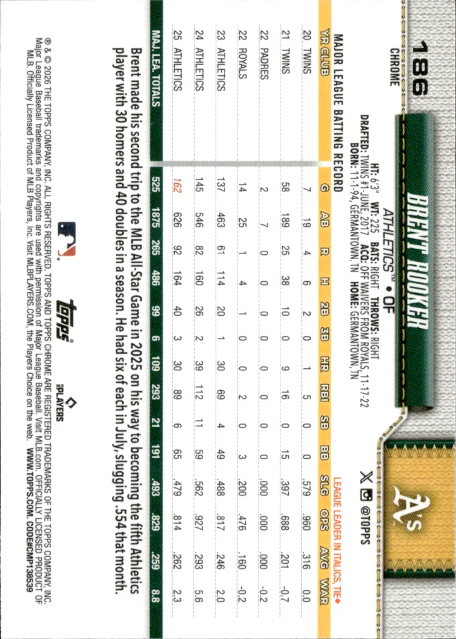 Brent Rooker card back