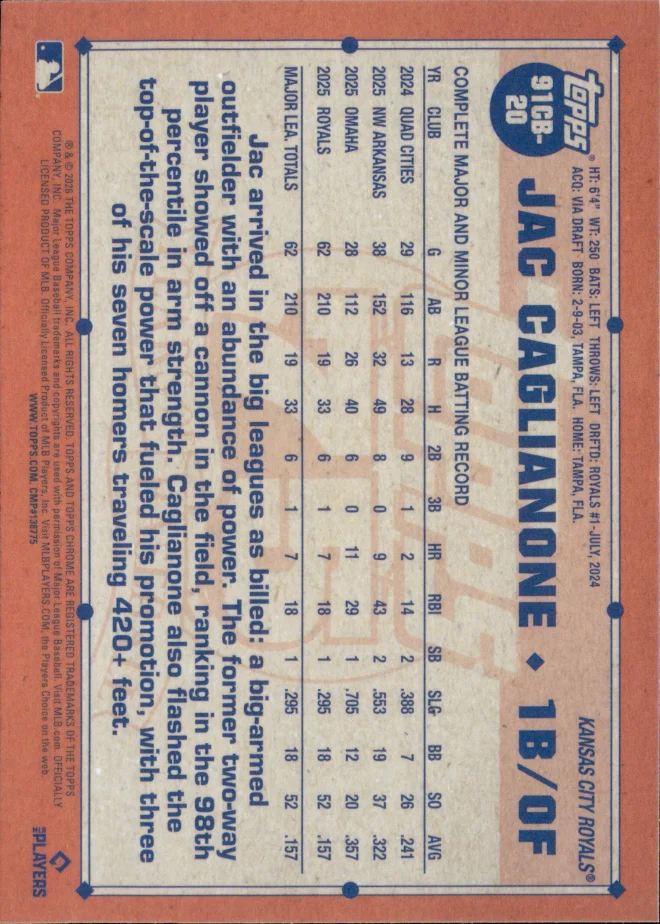 Jac Caglianone card back