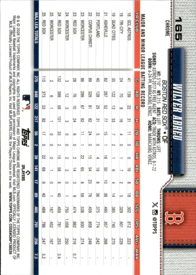 Wilyer Abreu card back