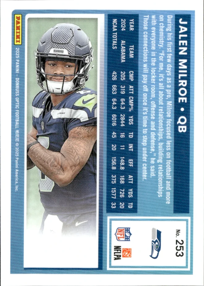 Jalen Milroe card back