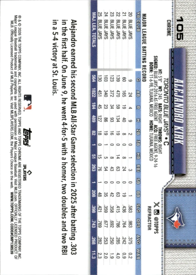 Alejandro Kirk card back