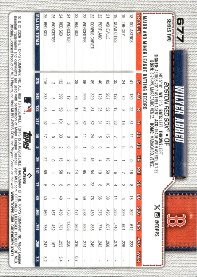 Wilyer Abreu card back
