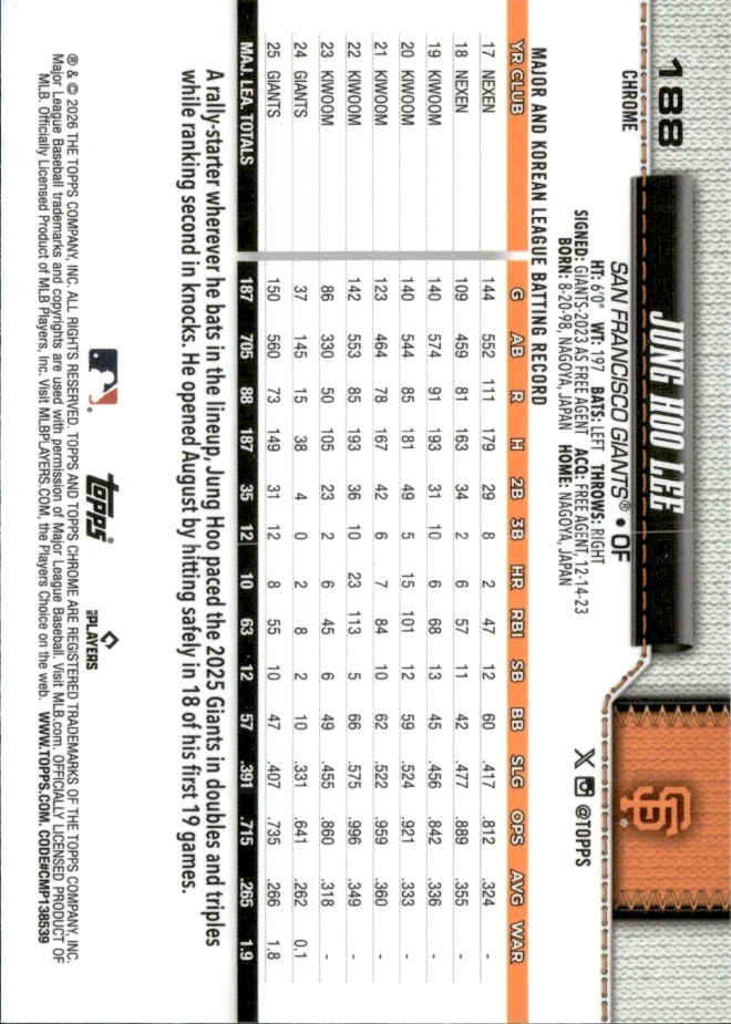 Jung Hoo Lee card back