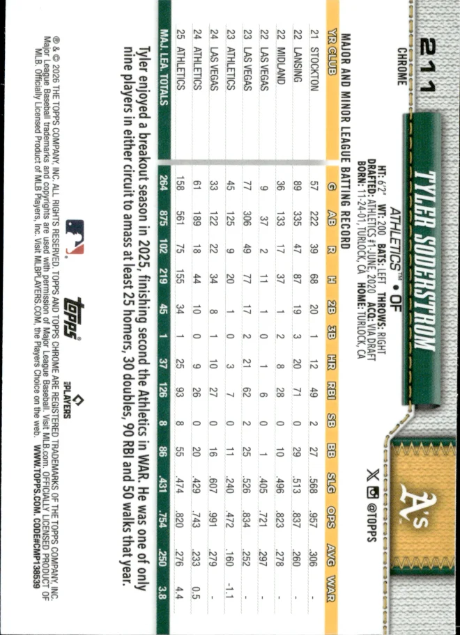 Tyler Soderstrom card back