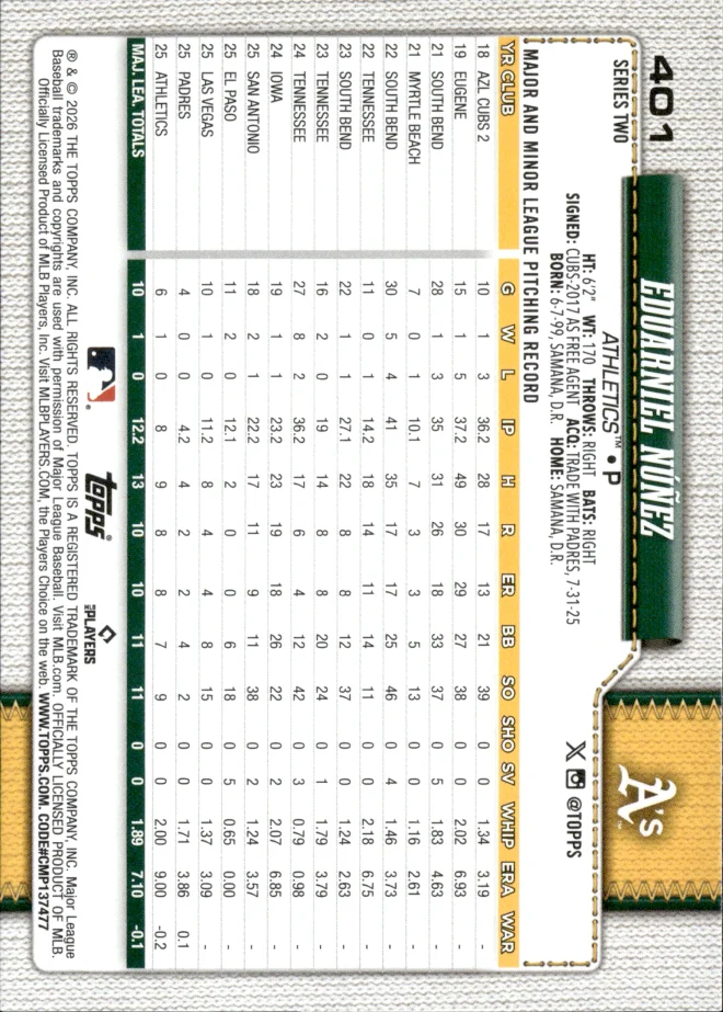Eduarniel Núñez card back
