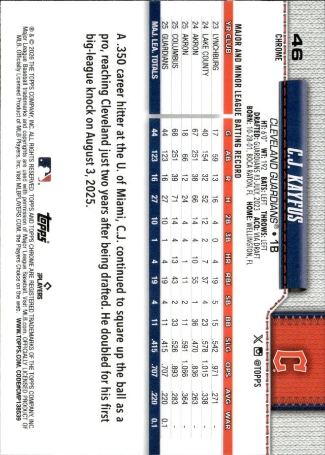 C.J. Kayfus card back