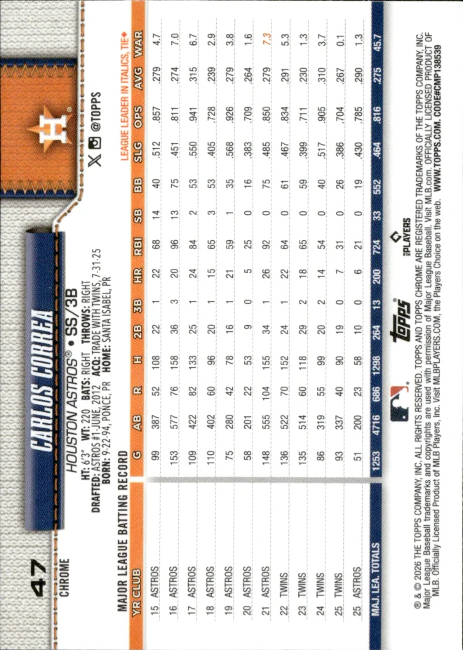 Carlos Correa card back