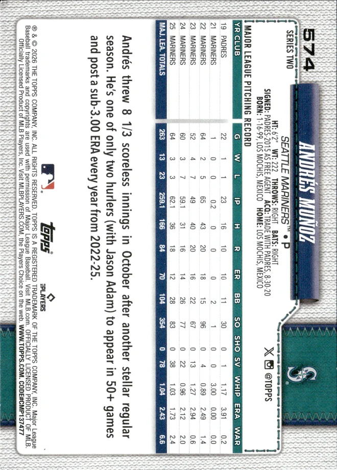 Andrés Muñoz card back