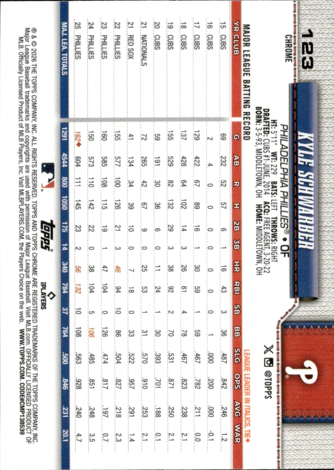 Kyle Schwarber card back