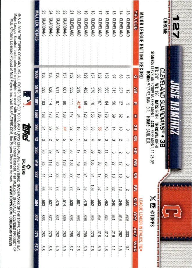 José Ramírez card back