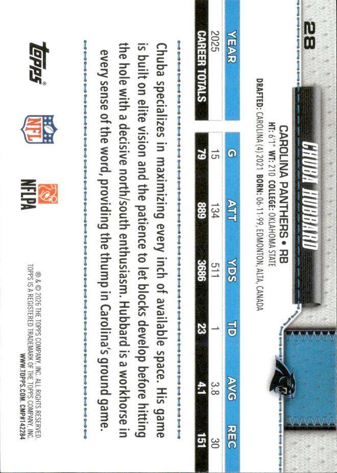Chuba Hubbard card back