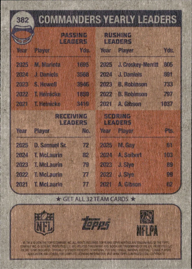 Card 3 card back