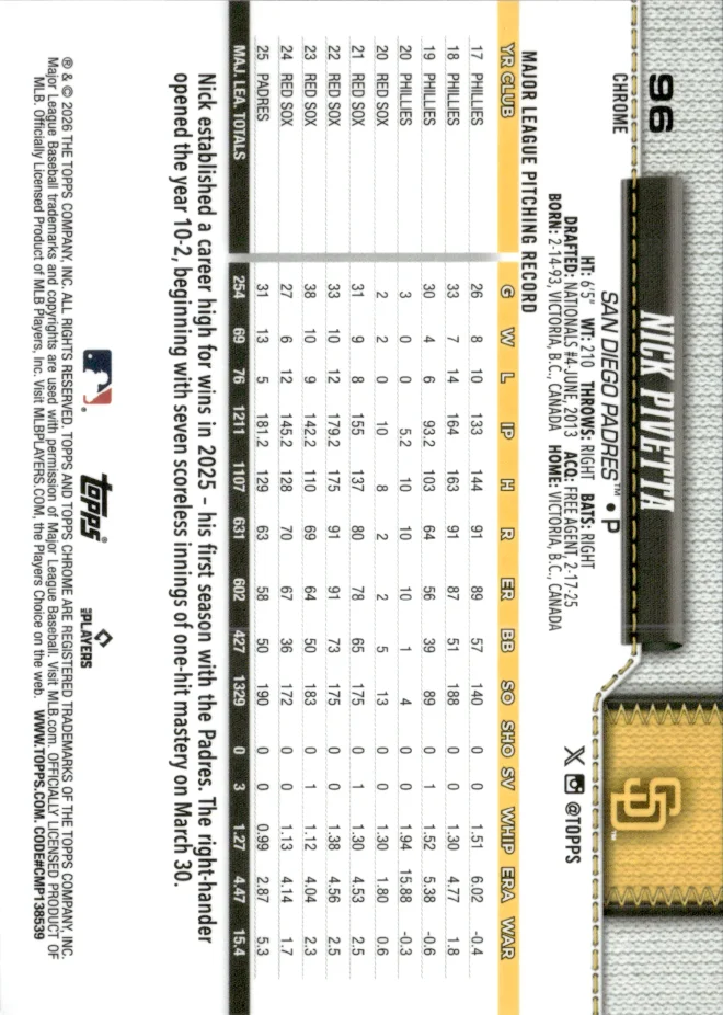 Nick Pivetta card back