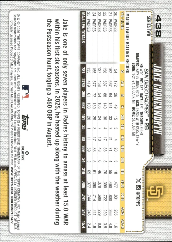 Jake Cronenworth card back