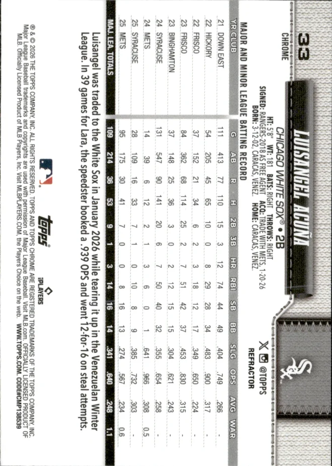 Luisangel Acuña card back