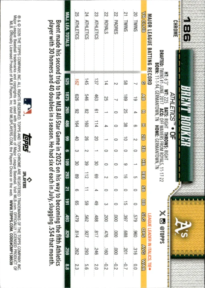 Brent Rooker card back