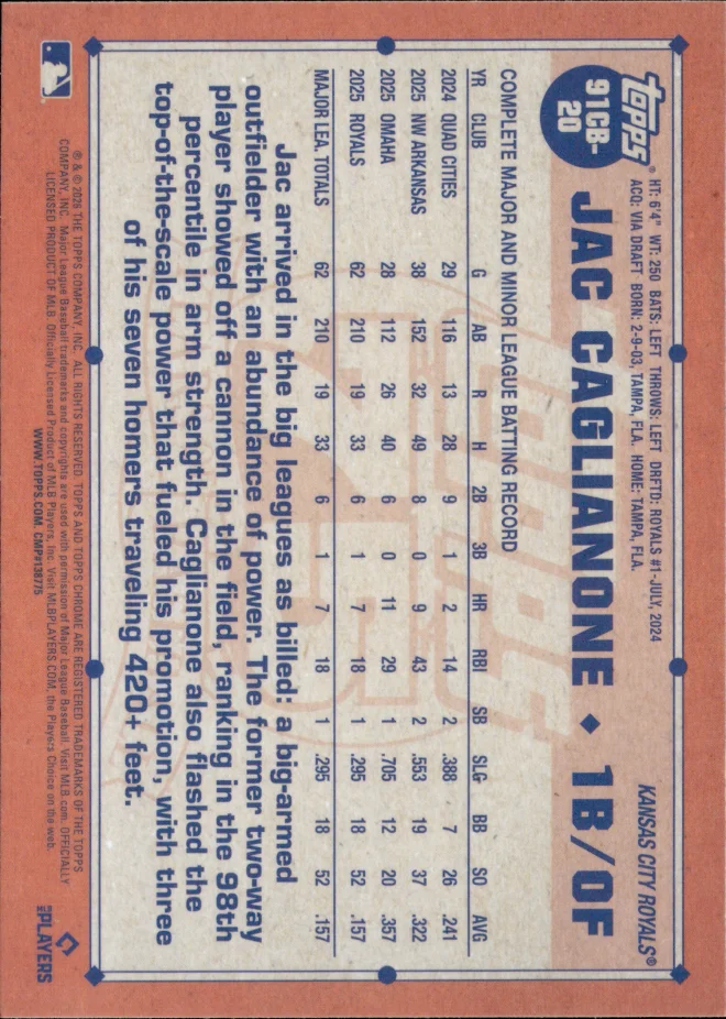 Jac Caglianone card back
