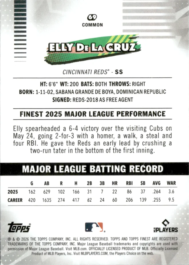 Elly De La Cruz card back