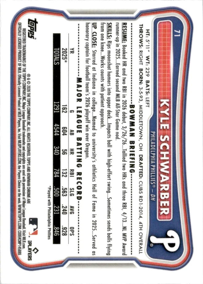 Kyle Schwarber card back