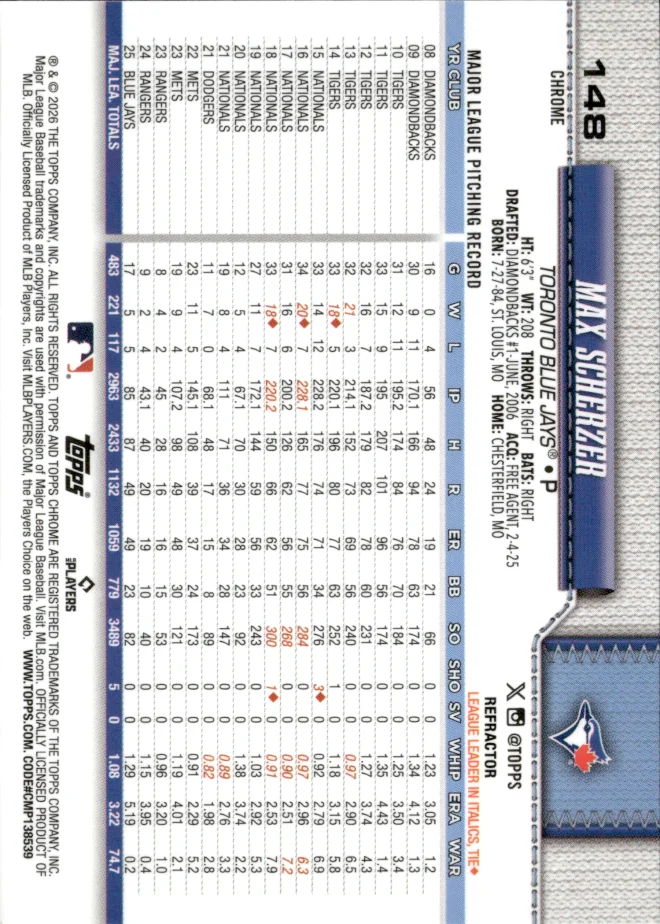 Max Scherzer card back