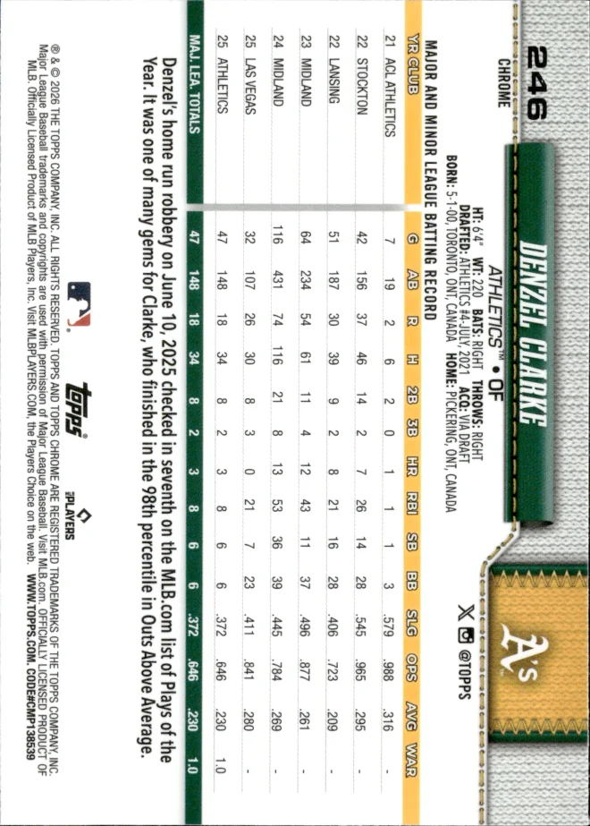 Denzel Clarke card back