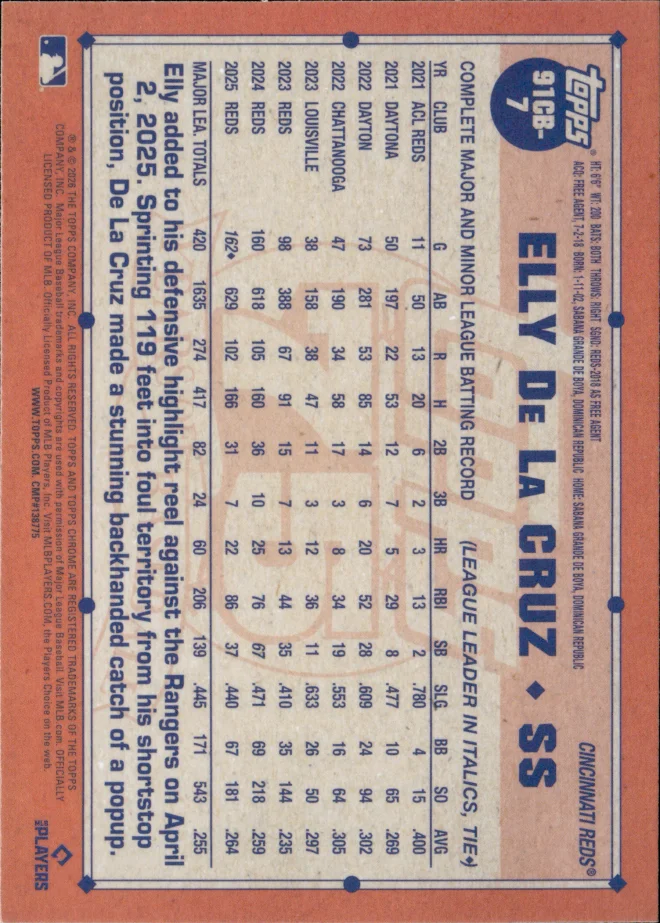 Elly De La Cruz card back