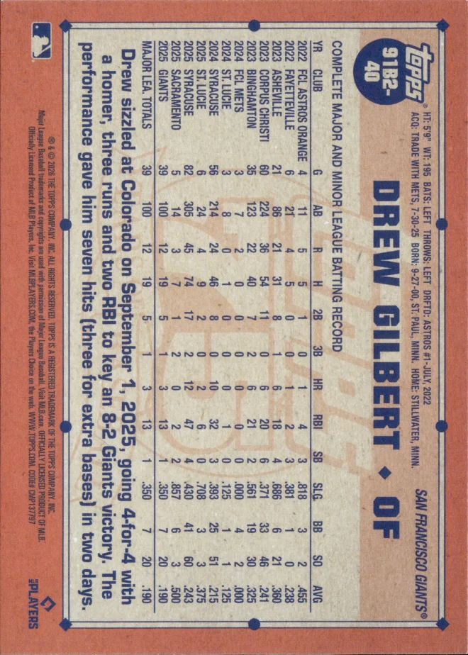 Drew Gilbert card back