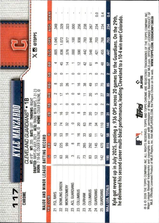 Kyle Manzardo card back